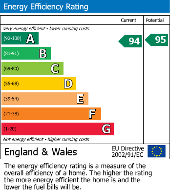 EPC Graph for Eaglescliffe, Stockton-on-Tees